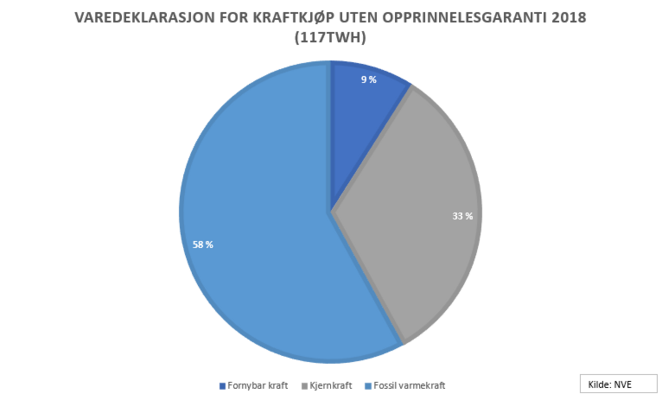 Illustrasjon opprinnelesgaranti NVE 2018