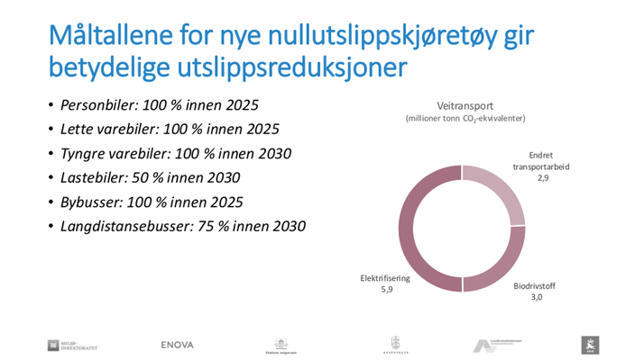 Illustrasjon Klimakur 2030